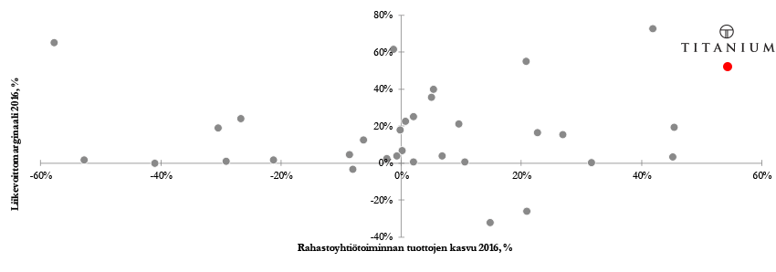 Riskienhallinta taulukko